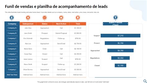 Os Principais Modelos De Planilhas De Leads Exemplos E Amostras