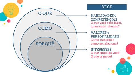 Marketing Pessoal Estrat Gia Em Passos Para O Sucesso