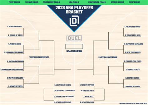 NBA Playoff Picture and Bracket 2023 With Play-In Tournament | FanDuel ...