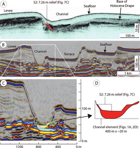 Comparison Of The Tres Pasos Formation Outcrop Derived Surfaces With