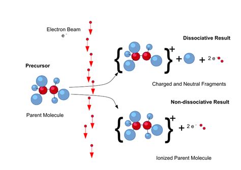 File:Electron Ionization.svg - Wikimedia Commons