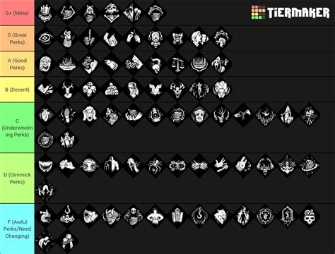 Dbd Killer Perks Up To Twins Tier List Community Rankings Tiermaker