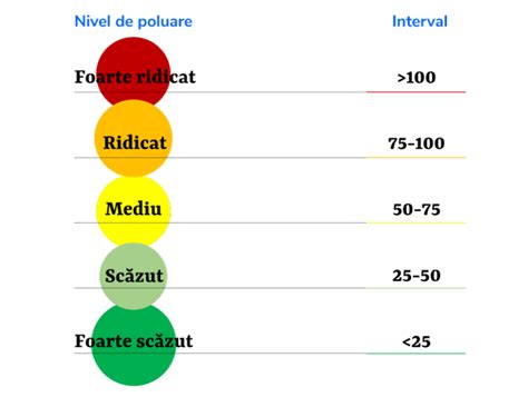 Ce Este Indicele De Calitate A Aerului ICA Aerlive Aerlive