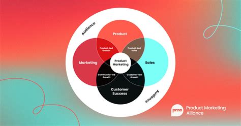 Product Marketing Manager at DealTechno - Product Marketing Alliance