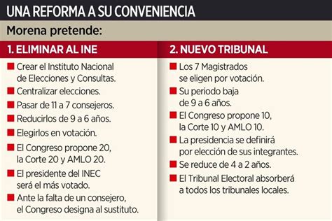 Busca Morena Con Reforma Eliminar Al Ine