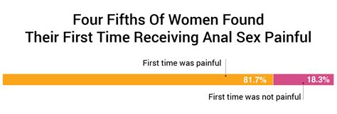 Of Women Like Anal Sex Woman Study