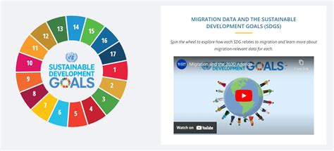 SDG Teaser Header Migration Data Portal