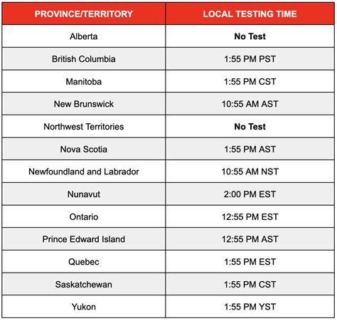 Test Of Canadas Public Alerting System Alert Ready Happens Today