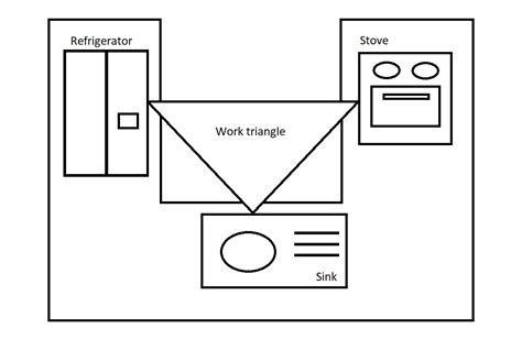 Kitchen Work Triangle The Work Triangle Design Ideas