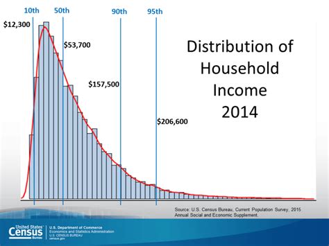 Understanding Power Law Distributions And Their Impact On Your Financial Life Four Pillar Freedom