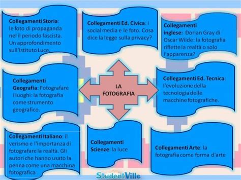 Tesina Sulla Fotografia Per Gli Esami Di Terza Media Svolta Studentville