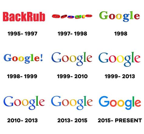 Logo Evolution How Famous Logos Evolved Over Time