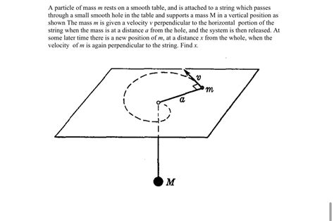 Solved A Particle Of Mass M Rests On A Smooth Table And Is Chegg