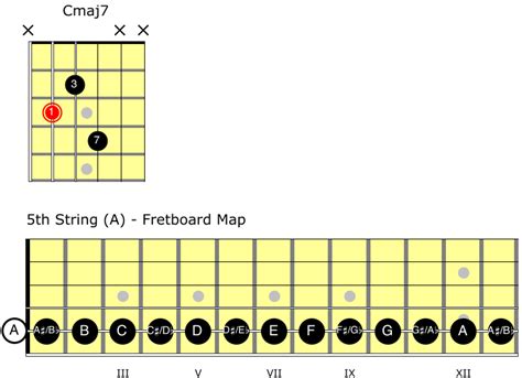 2 Easy Jazz Guitar Chords You Should Know Jazz Guitar Guide