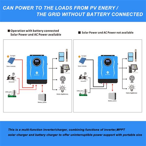 Sumry W Hybrid Solar Inverter Dc V Off Grid Mmpt Solar Inverter