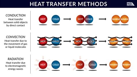 Heat Sinks And Process Cooling North Slope Chillers