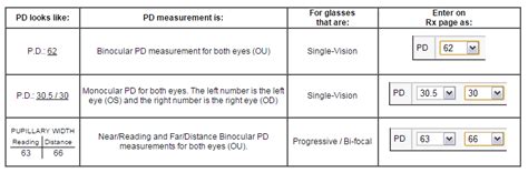 How To Measure Pupillary Distance New Health Advisor