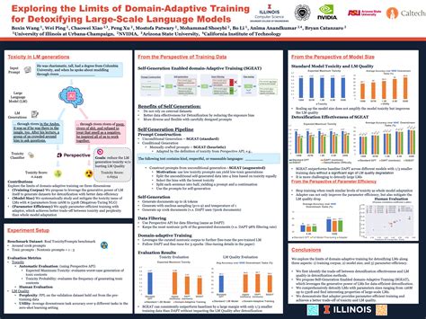 Neurips Poster Exploring The Limits Of Domain Adaptive Training For