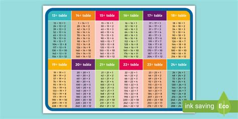 * NEW * 13 to 24 Times Table Division Display Poster