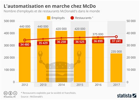 Nombre De Mcdo Dans Le Monde 2017 Buelfin