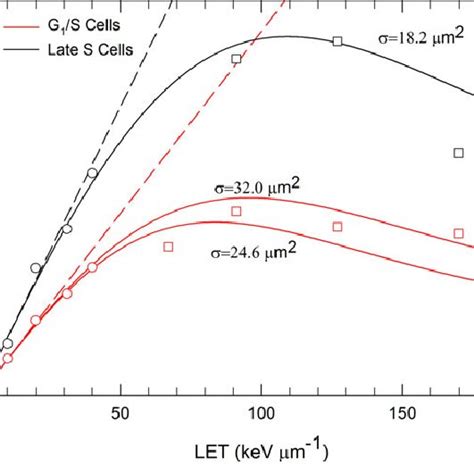 Pdf A Comparison Of Mechanisminspired Models For Particle Relative