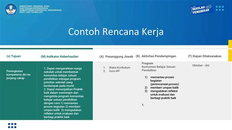 Ppt Kepemimpinan Sekolah Program Sekolah Penggerak Ppt