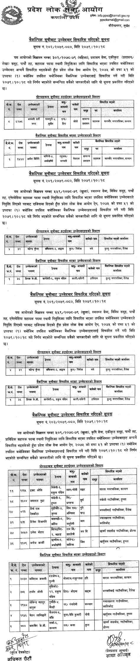 Karnali Pradesh Lok Sewa Aayog Recommended Alternative Candidates Of