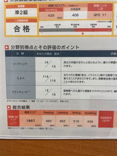 中学1年生で英検Ⓡ準2級に合格しました！！ Eccジュニア 前洞新町教室