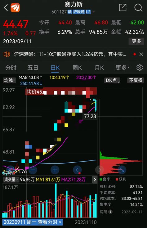 赛力斯我45就进来了，我应该有些发言权。其实九月份炒作华为汽车就有苗头了，但是散赛力斯601127股吧东方财富网股吧