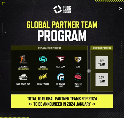 Pubg Esports 2024 Roadmap