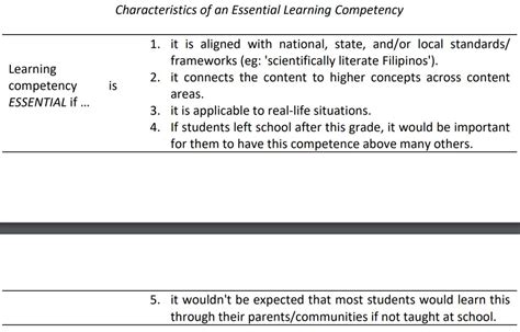 Guide For Teachers In Using The Melcs In Science Deped Click Hot Sex