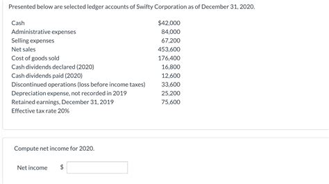 Solved Presented Below Are Selected Ledger Accounts Of Chegg