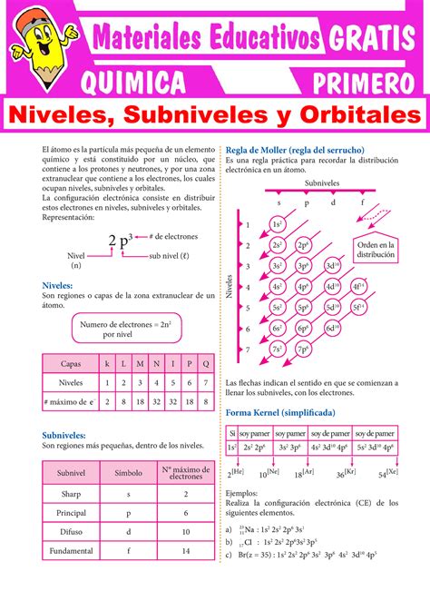 Niveles Subniveles Y Orbitales Para Primer Grado De Secundaria El