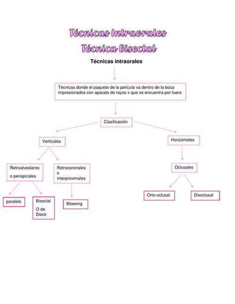 T Cnicas Intraorales T Cnica Bisectal Ameli Udocz