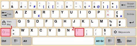 Comment Taper Les Accents Francais Sur Un Clavier Qwerty