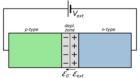 Pn Junction Forward Bias Circuit Diagram Junction Pn Bias Re