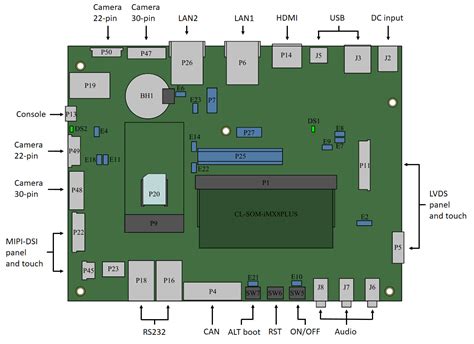 Cl Som Imx Plus Evaluation Kit Hardware Guide Compulab Mediawiki