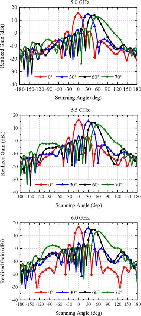 Figure 1 From A Cylindrically Conformal Metasurface Phased Array