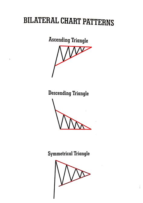 SOLUTION The Bullish Trader Candlestick Chart Pattern Studypool