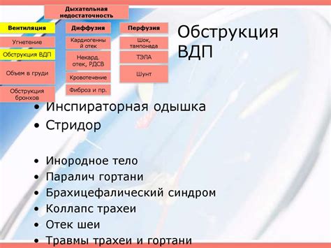 Дыхательная недостаточность - презентация онлайн