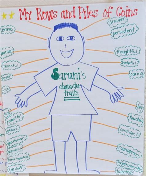 Teaching Character Traits With Graphic Organizers Book Units Teacher