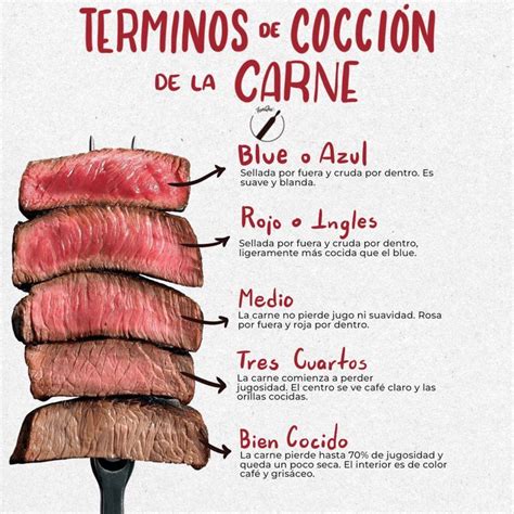 Hoy te voy a explicar cuáles son los términos de cocción en una carne