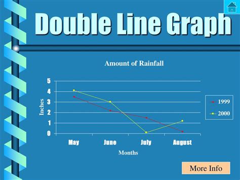 Ppt Graphs Powerpoint Presentation Free Download Id1228616