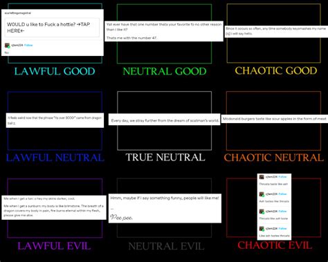 An Alignment Chart Of Some Tumblr Posts Ive Made Ralignmentcharts