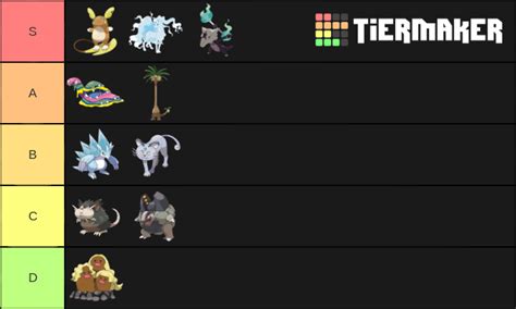 All Alolan Form Pokemon Tier List Community Rankings Tiermaker