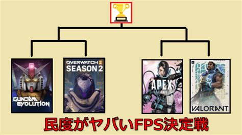 『民度がヤバいfps決定戦』ガンエボ、apex、ヴァロラント、オーバーウォッチ頂点に輝くのはどのゲームなのか。 まじっく ざ げーまー