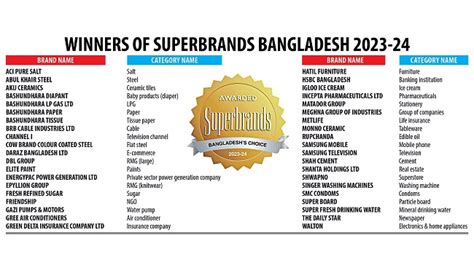 Superbrands Bangladesh Honors 40 Brands Across Diverse Industries RMG