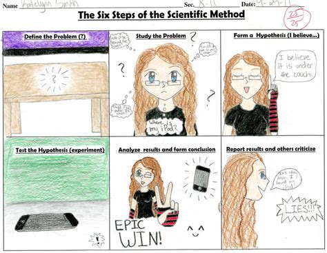 Scientific Method Comic by Litwick326 on DeviantArt