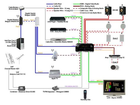 Wiring Diagrams Home Theater