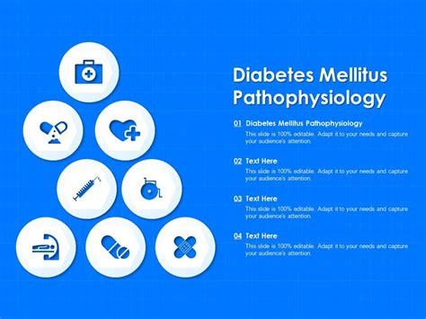 Diabetes Mellitus Pathophysiology Ppt Powerpoint Presentation Slides File Formats | PowerPoint ...